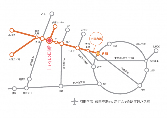 路線図