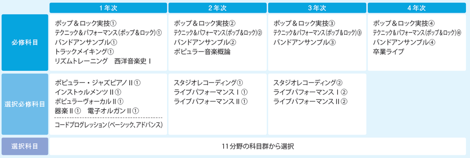 pop_curriculum