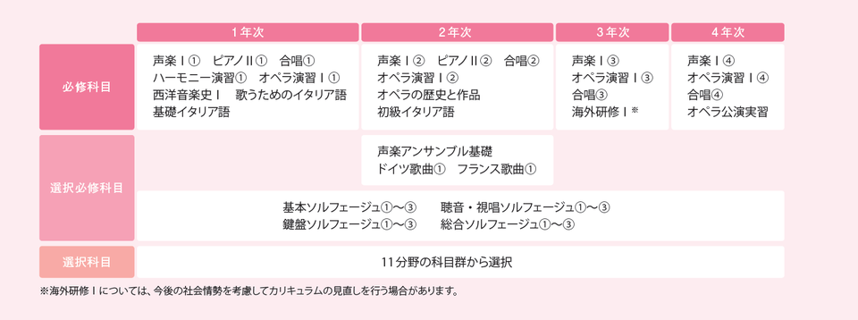カリキュラム