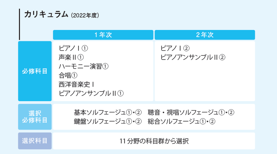 カリキュラム2022年度