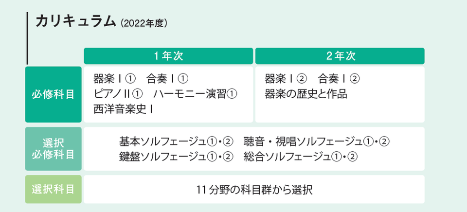 カリキュラム2022年度