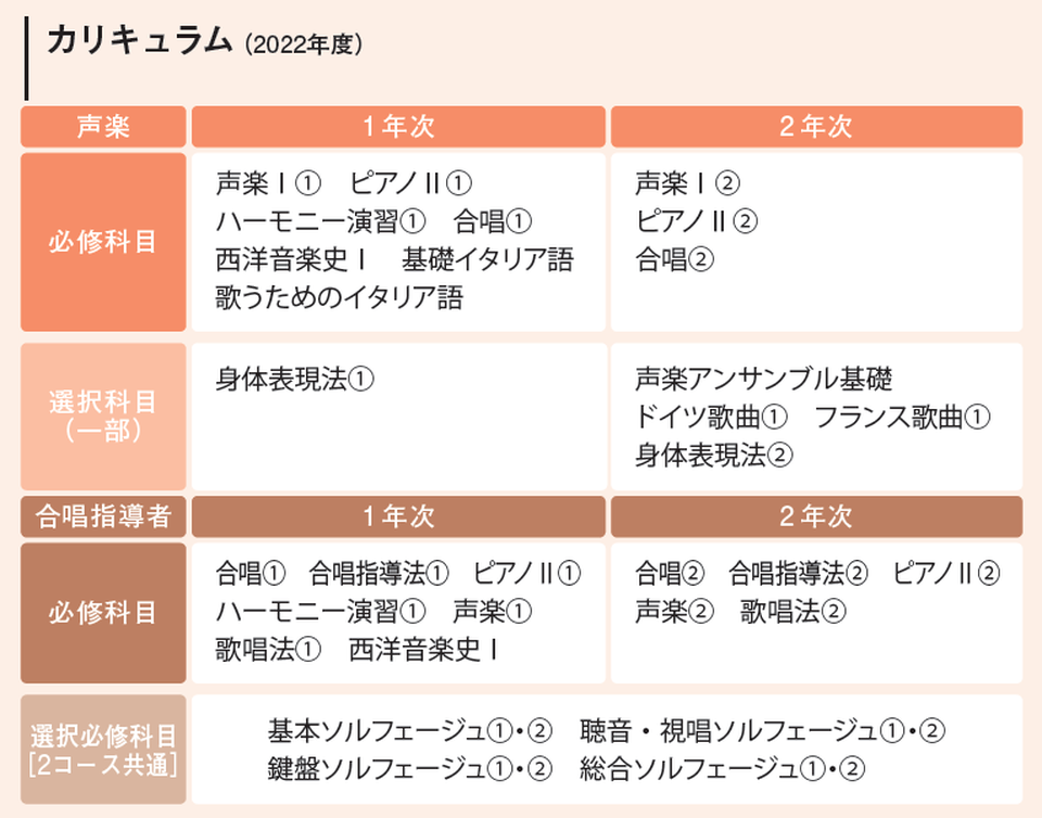 2022年度カリキュラム