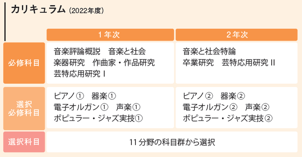 カリキュラム2022年度