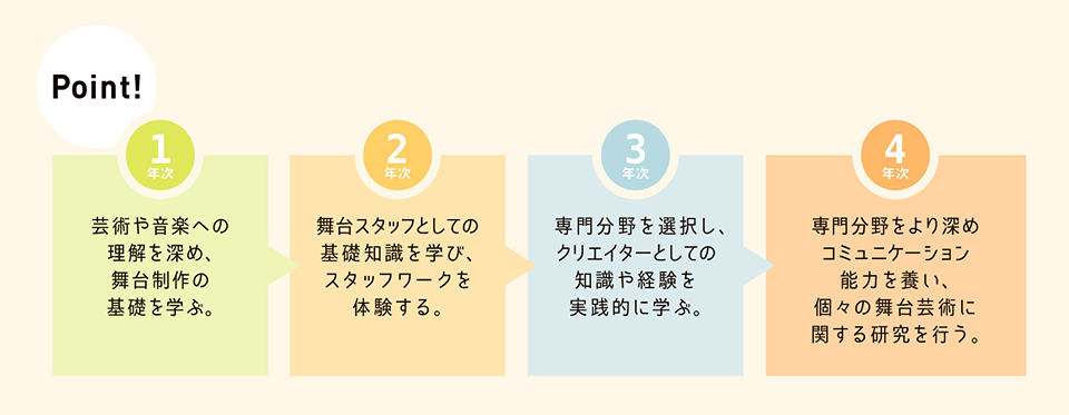 Point