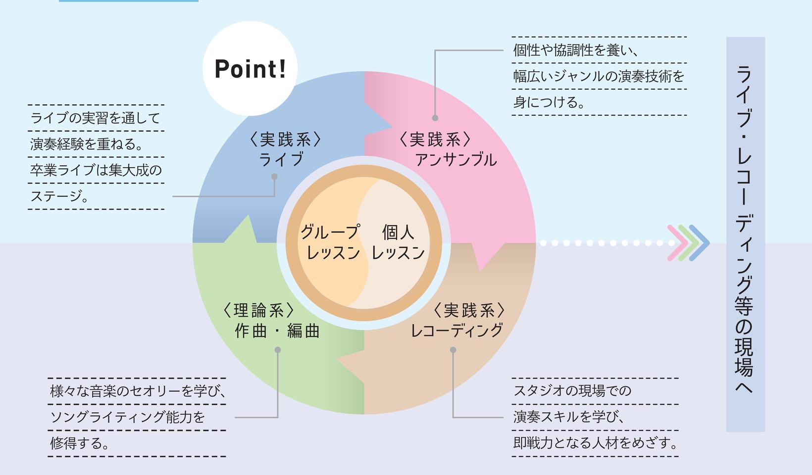 カリキュラムの特徴