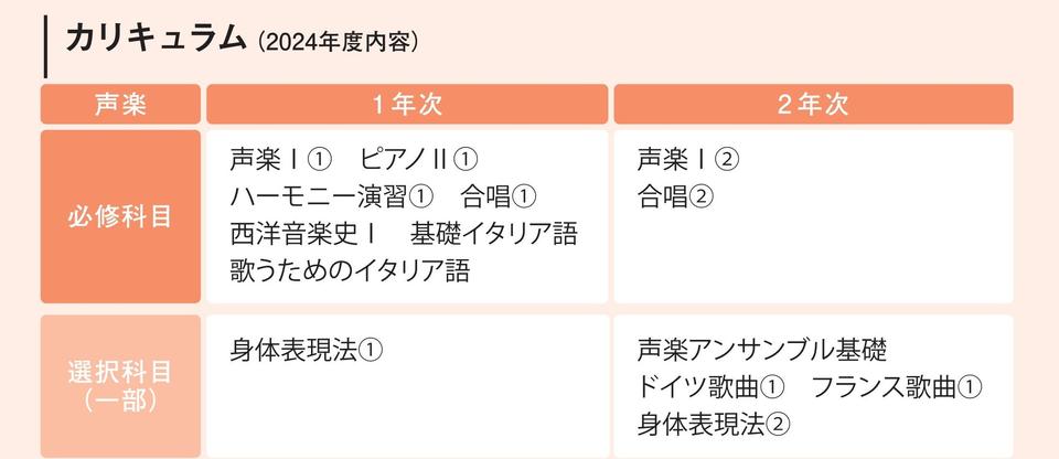 カリキュラム