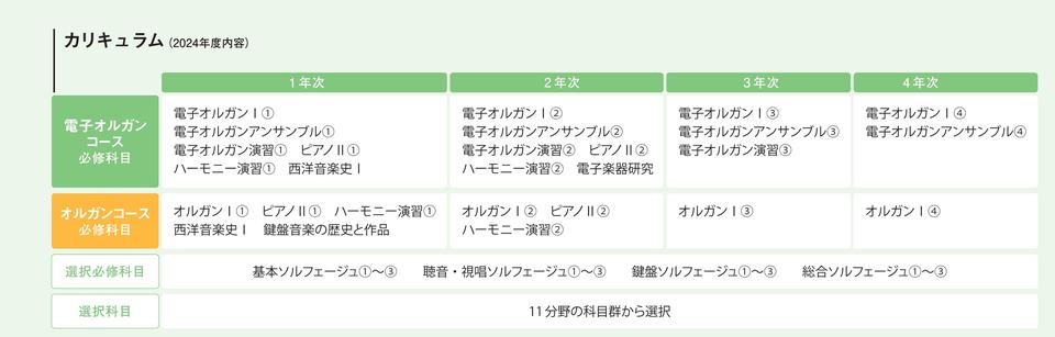 カリキュラム