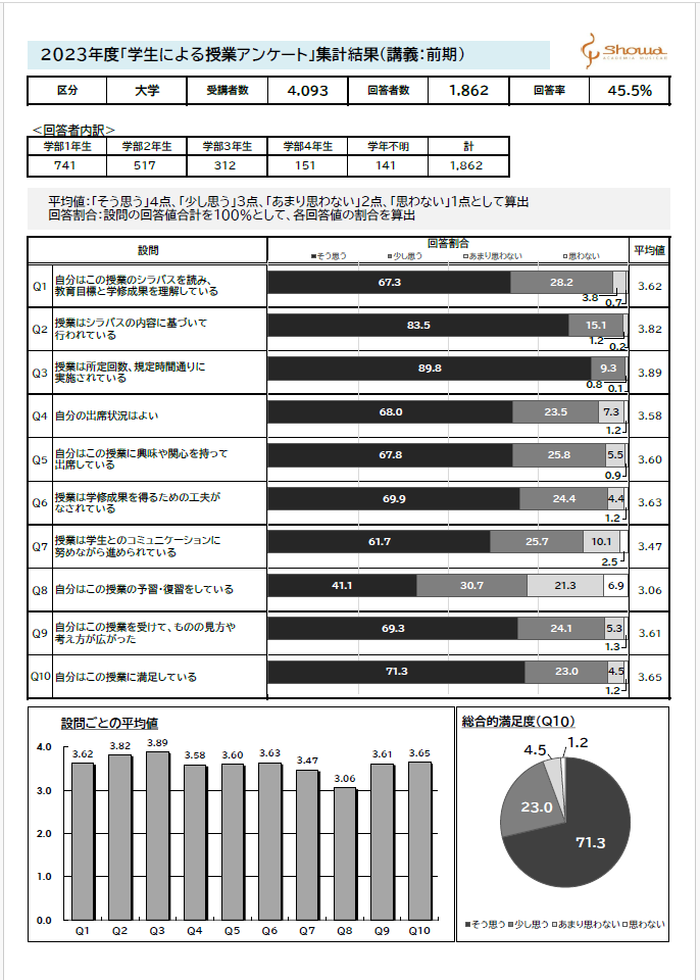 調査結果