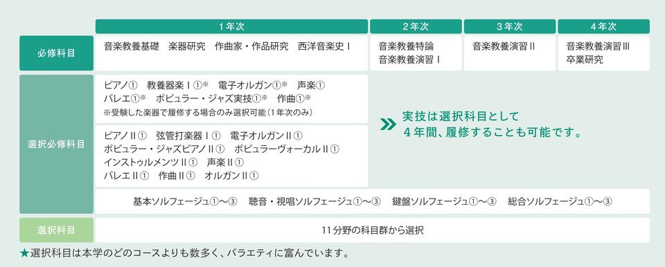 カリキュラム
