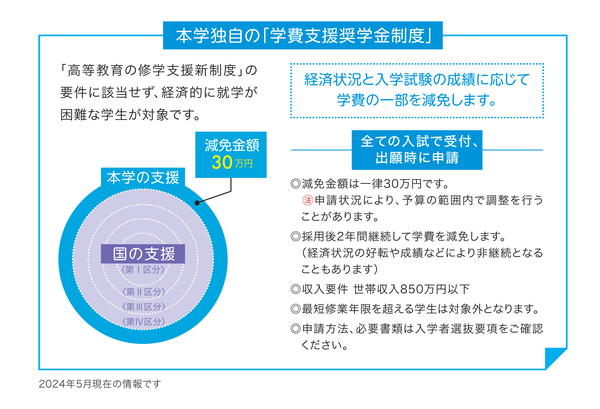 本学独自の「学費支援奨学金制度」