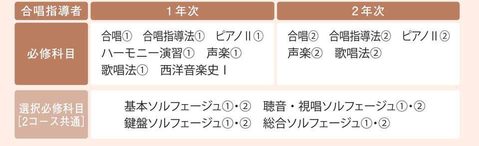 2022年度カリキュラム