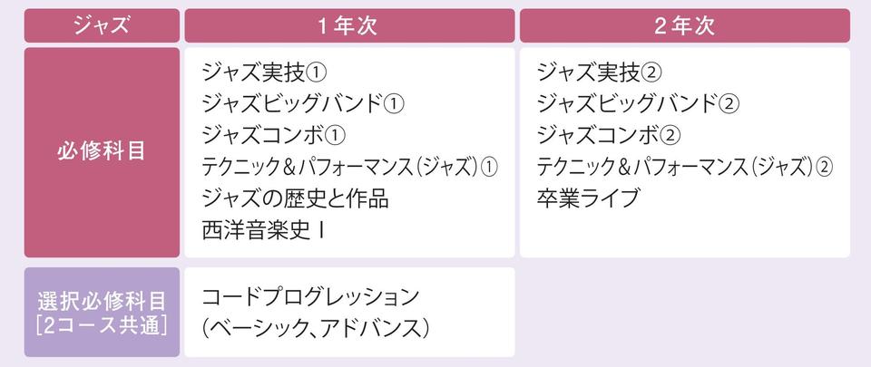 カリキュラム