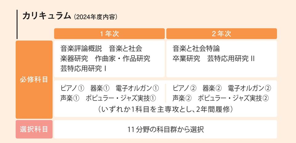 カリキュラム2022年度