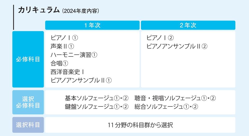 curriculum