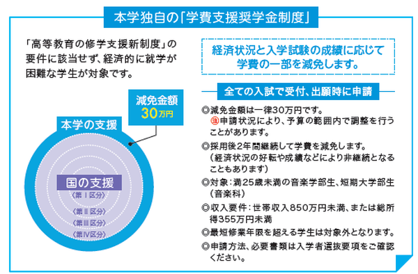 本学独自の「学費支援奨学金制度」