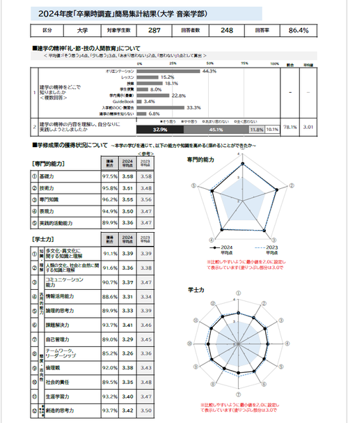 調査結果