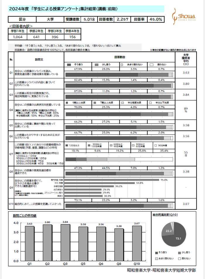 調査結果