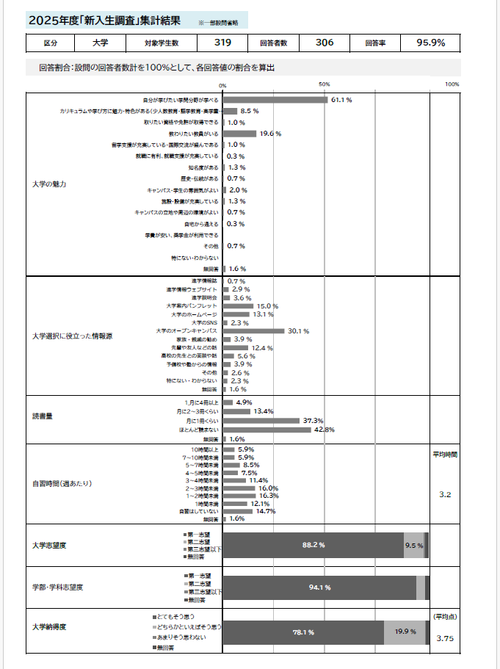 調査結果