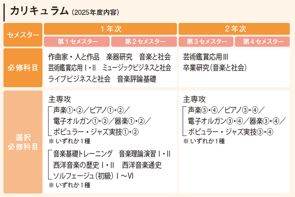 カリキュラム2022年度