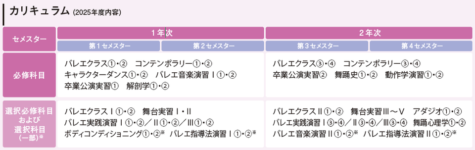 カリキュラム2022年度