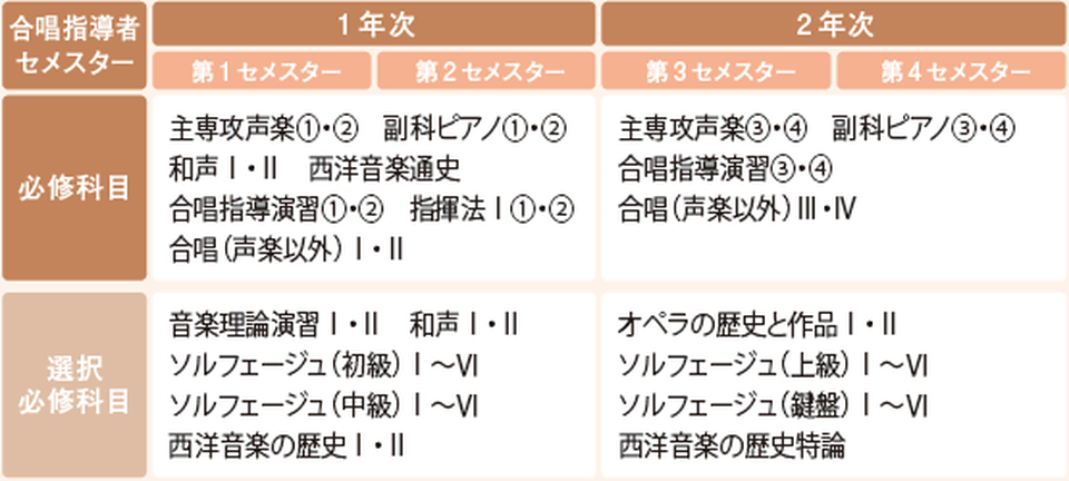2022年度カリキュラム