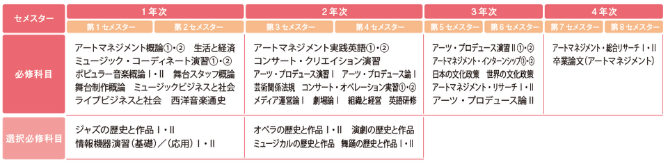 カリキュラム