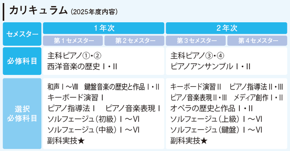 curriculum