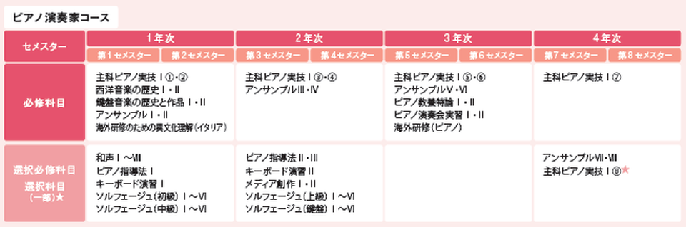 カリキュラム