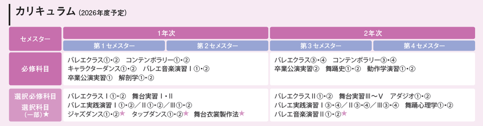 カリキュラム2022年度