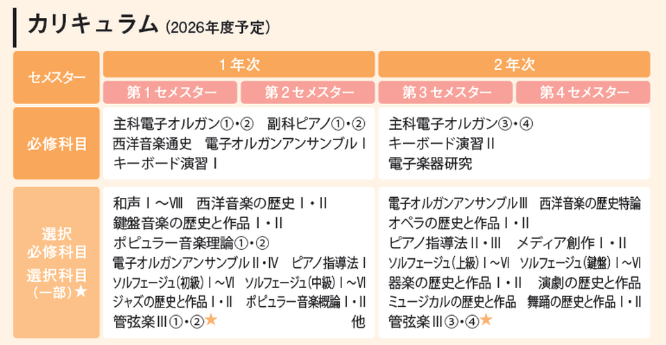 curriculum