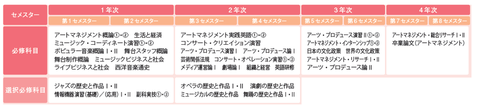 カリキュラム