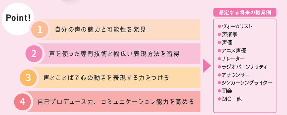 Point