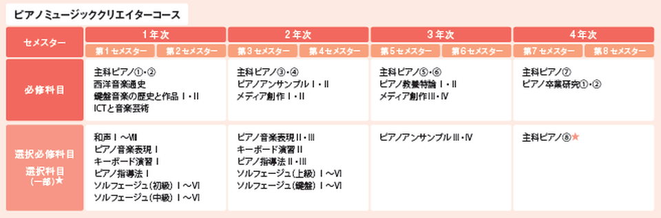 カリキュラム
