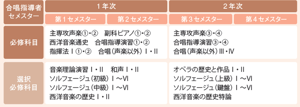 2022年度カリキュラム