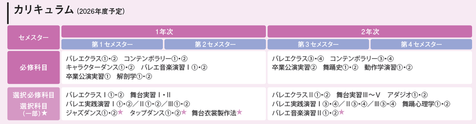 カリキュラム