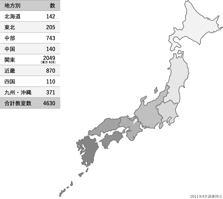 地域別バレエ教室数