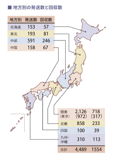 バレエ教育に関する全国調査2021_地図