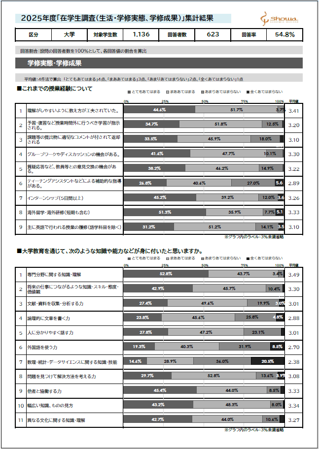 調査結果2025