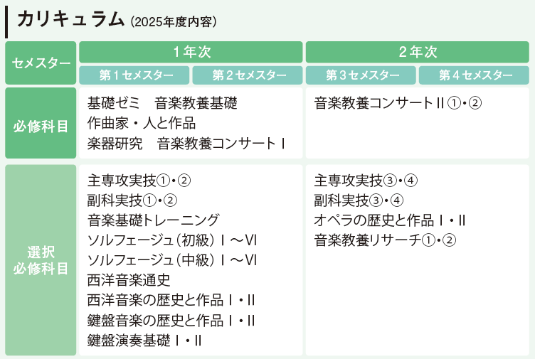 カリキュラム2025年度
