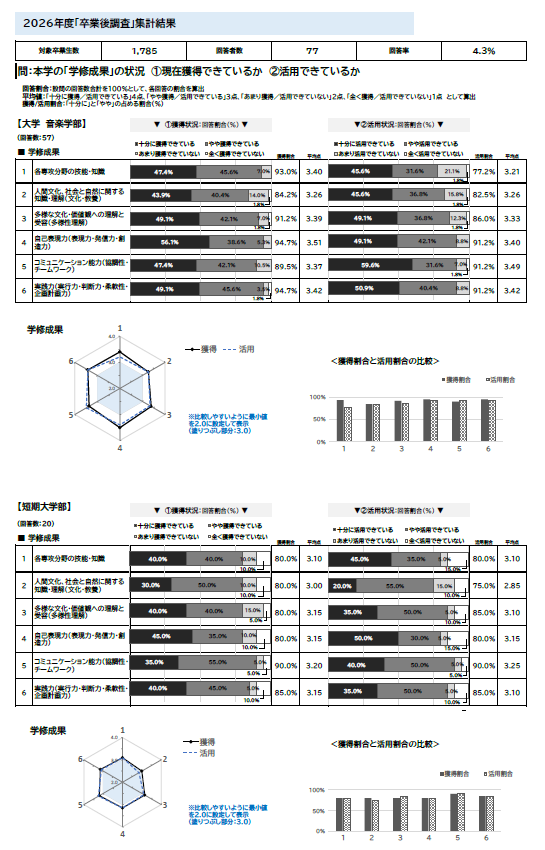 調査結果