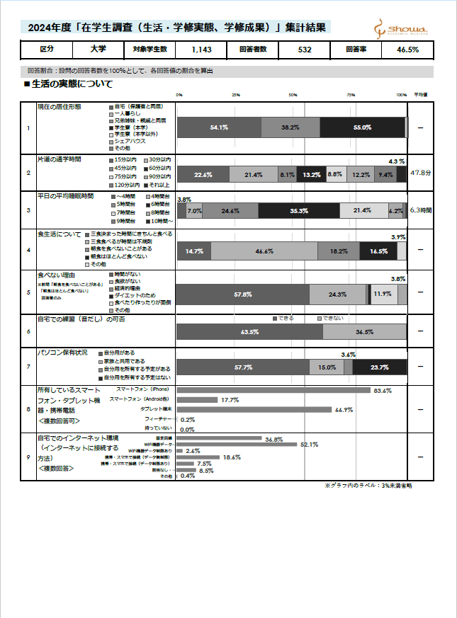 調査結果2024