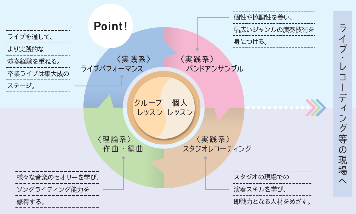 カリキュラムの特徴