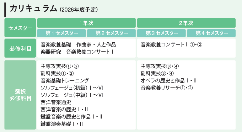 カリキュラム2025年度