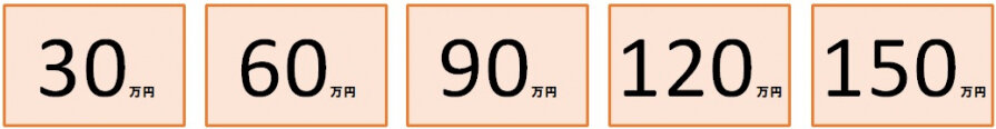 特待生制度による免除額は、下記の５種類です。