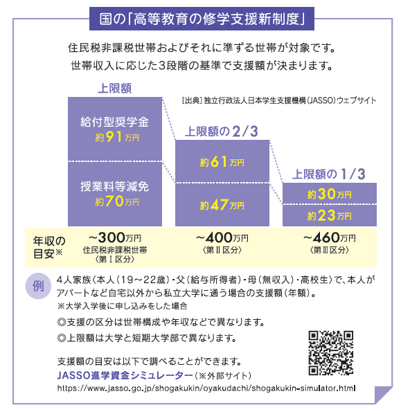 国の「高等教育の修学支援新制度」