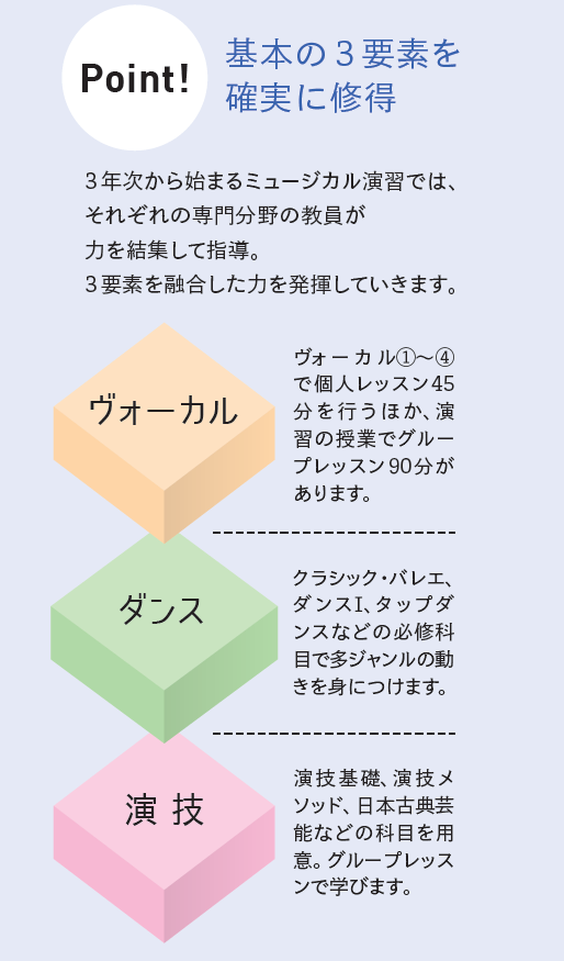 4年間の学び ～カリキュラムの特徴～