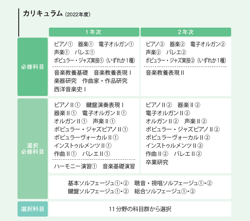 カリキュラム2022年度