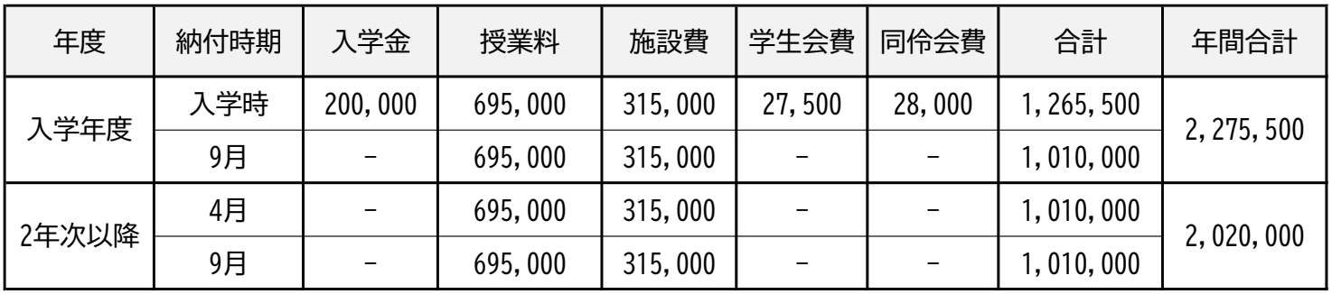 昭和音楽大学の学費の表 分納ver.