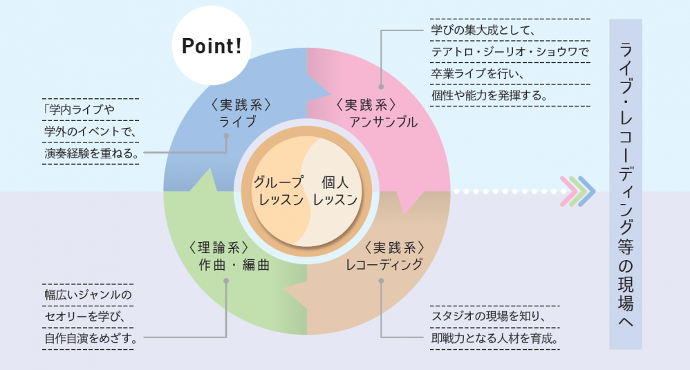 カリキュラムの特徴